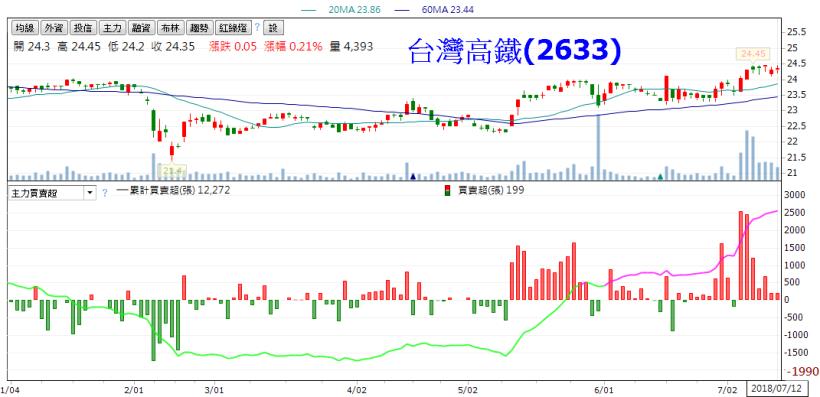 中美貿易戰進入延長加賽！唯有挑到「主力照顧」的股票，才能安心睡覺...