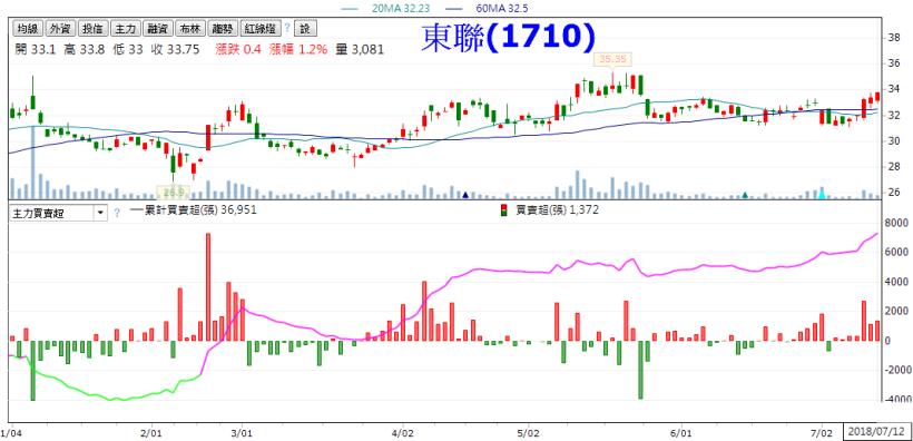 中美貿易戰進入延長加賽！唯有挑到「主力照顧」的股票，才能安心睡覺...