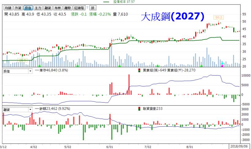 擔憂爆發「貨幣競貶」，法人提前結帳；利用「投信成本線」避開斷頭...