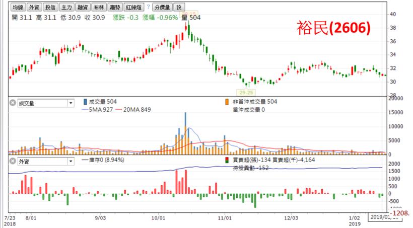 面對財報空窗期，找到營收、獲利「雙成長」30％，但股價受委屈的 5 檔個股！