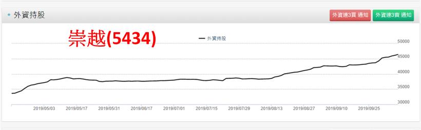 9 月營收 70 檔創新高，4 檔本益比不到 10 倍！(內附股票清單)