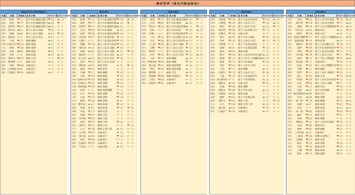 【12/16腫材日報】 每日盤後籌碼資料總整理
