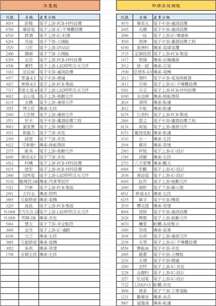 【12/17 腫材日報】 每日盤後籌碼資料總整理