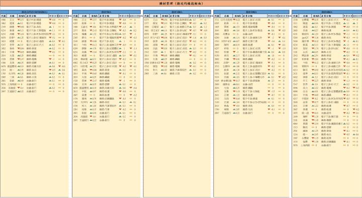 【12/17 腫材日報】 每日盤後籌碼資料總整理