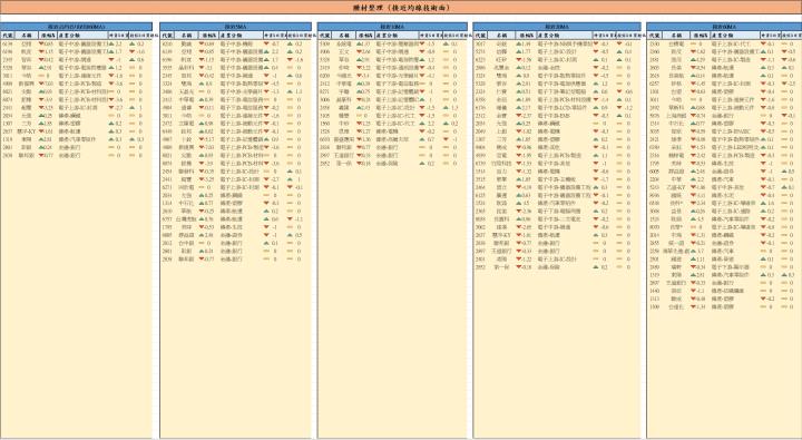 【12/18 腫材日報】 每日盤後籌碼資料總整理