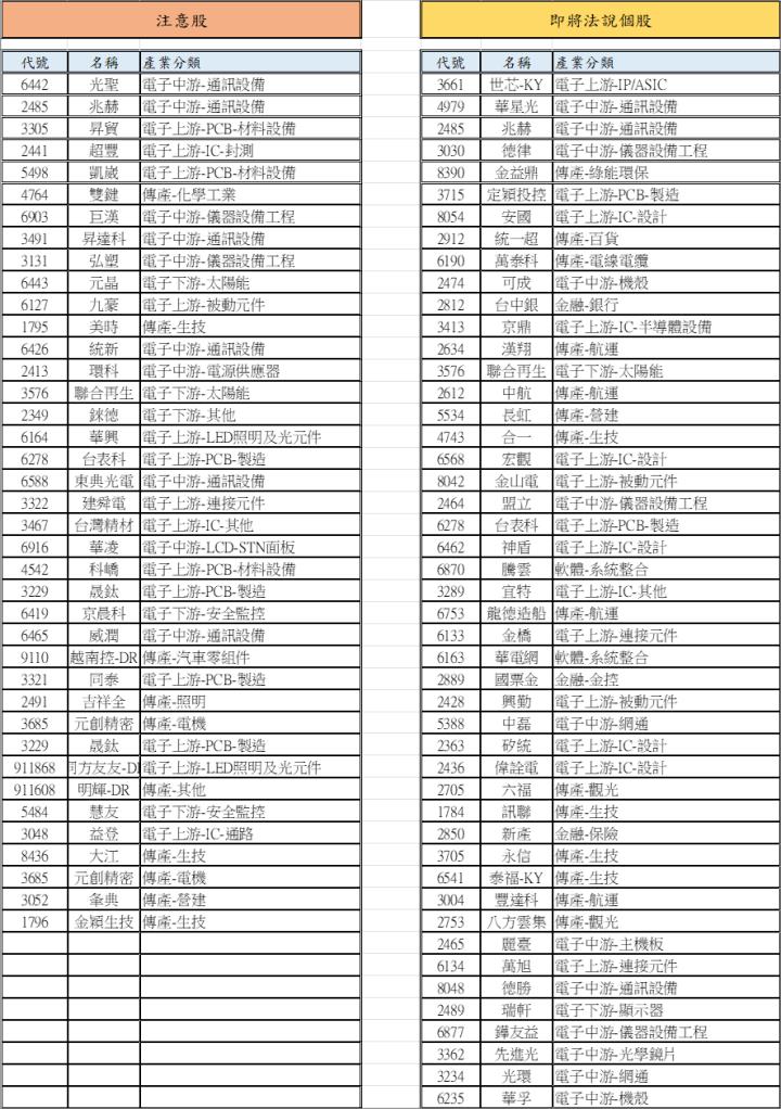 【12/18 腫材日報】 每日盤後籌碼資料總整理