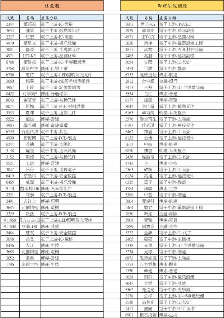 【12/19 腫材日報】 每日盤後籌碼資料總整理