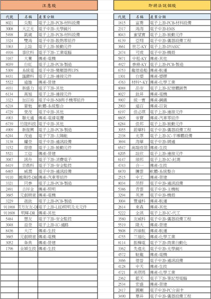 【12/24 腫材日報】 每日盤後籌碼資料總整理