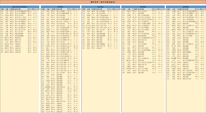 【12/24 腫材日報】 每日盤後籌碼資料總整理