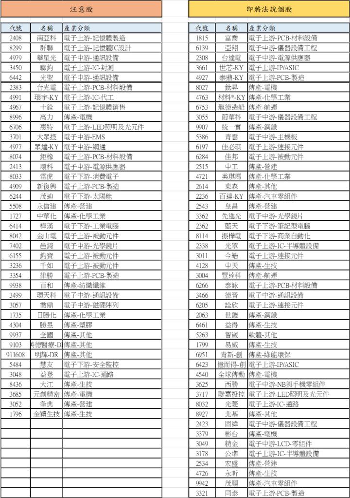 【12/26 腫材日報】 每日盤後籌碼資料總整理