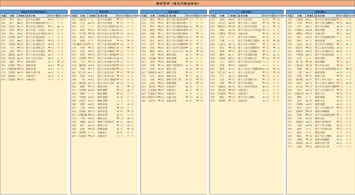 【12/26 腫材日報】 每日盤後籌碼資料總整理