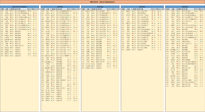 【12/29 腫材日報】 每日盤後籌碼資料總整理