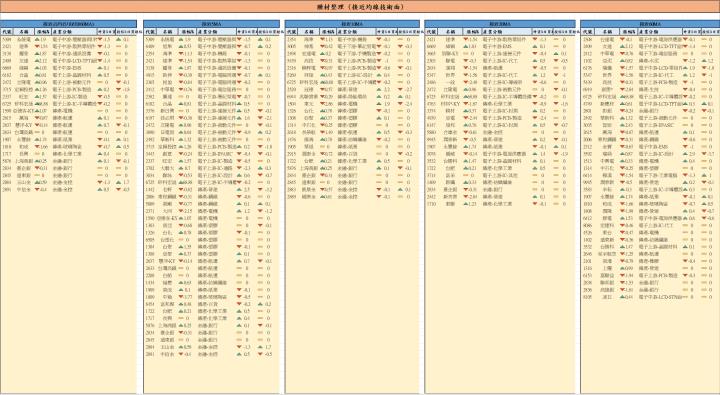 【12/30 腫材日報】 每日盤後籌碼資料總整理