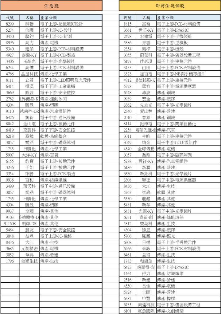【12/31 腫材日報】 每日盤後籌碼資料總整理