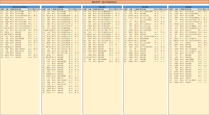 【12/31 腫材日報】 每日盤後籌碼資料總整理