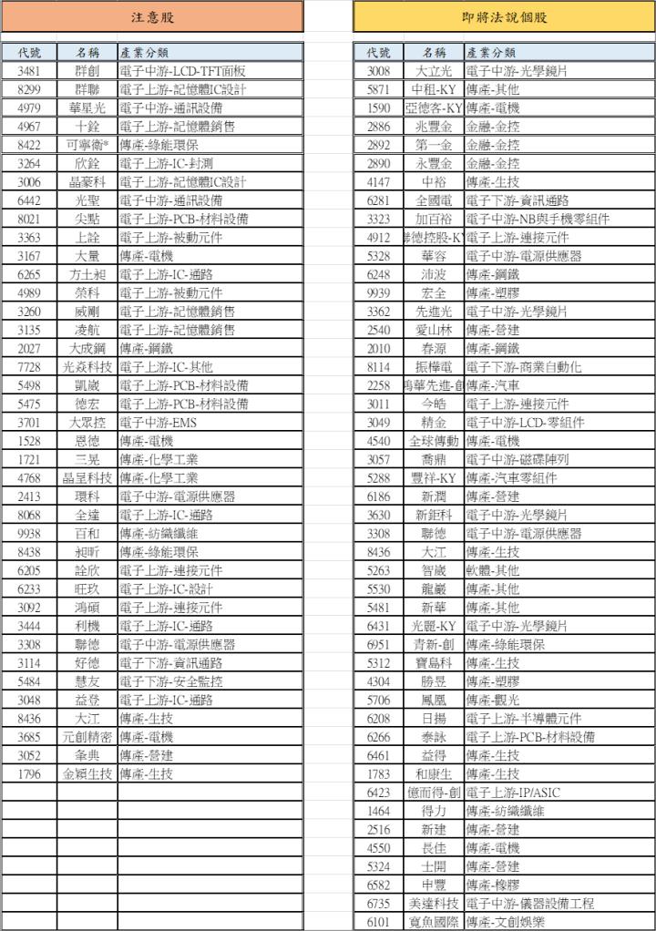 【01/02 腫材日報】 每日盤後籌碼資料總整理