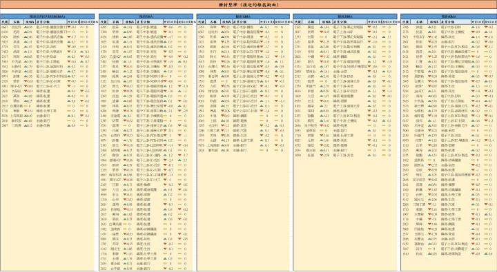 【01/02 腫材日報】 每日盤後籌碼資料總整理