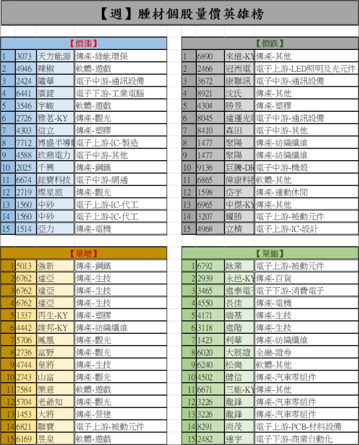 【01/02 腫材日報】 每日盤後籌碼資料總整理