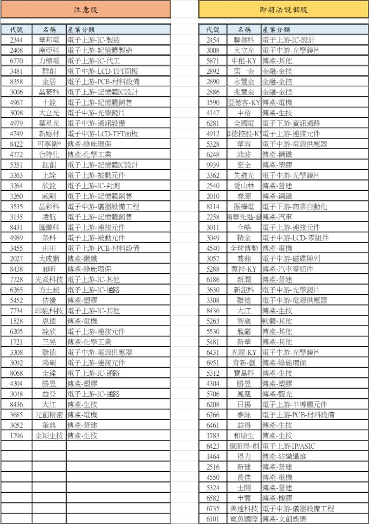 【01/05 腫材日報】 每日盤後籌碼資料總整理
