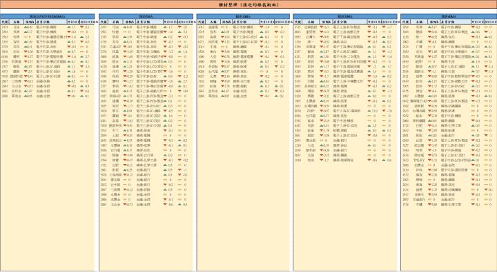 【01/05 腫材日報】 每日盤後籌碼資料總整理
