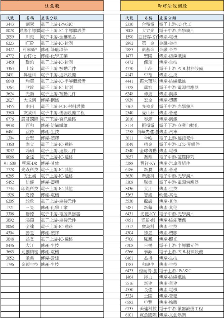 【01/06 腫材日報】 每日盤後籌碼資料總整理