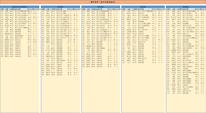【01/06 腫材日報】 每日盤後籌碼資料總整理