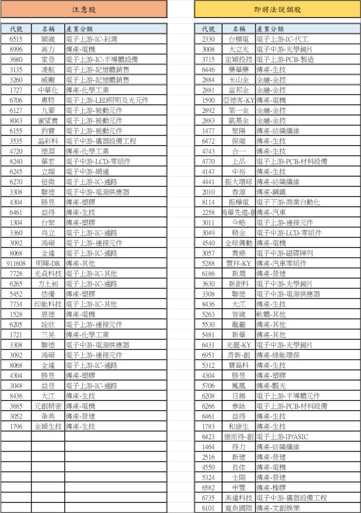 【01/07 腫材日報】 每日盤後籌碼資料總整理