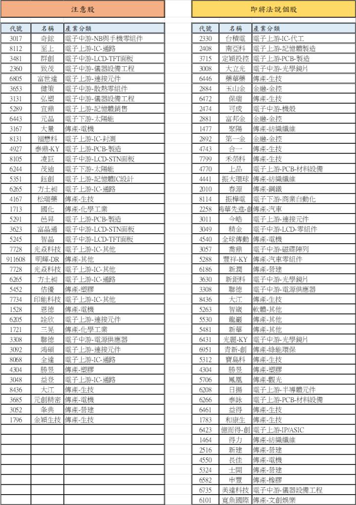 【01/08 腫材日報】 每日盤後籌碼資料總整理