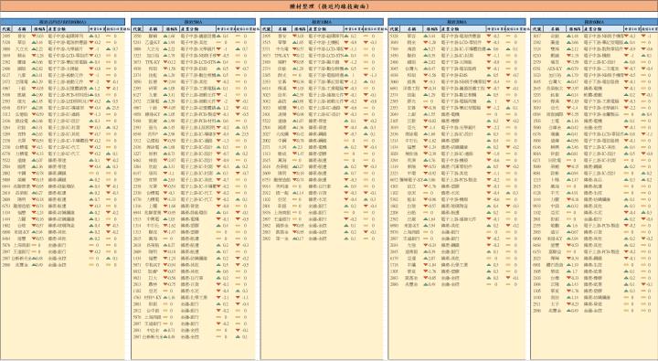 【01/09 腫材日報】 每日盤後籌碼資料總整理