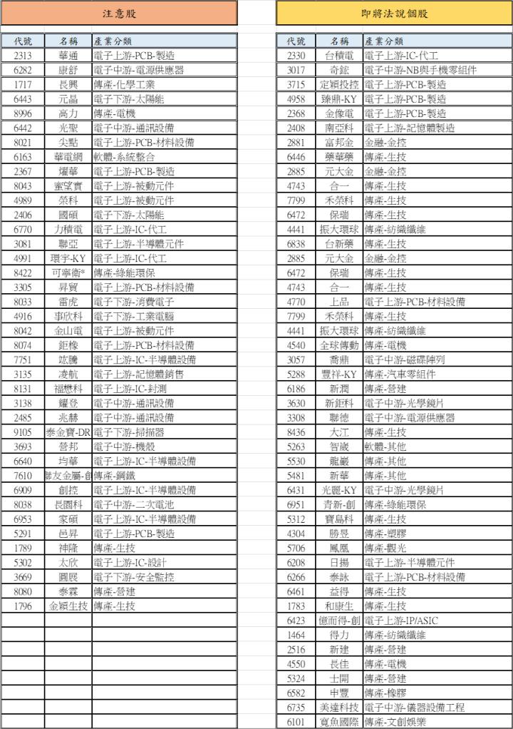 【01/14 腫材日報】 每日盤後籌碼資料總整理