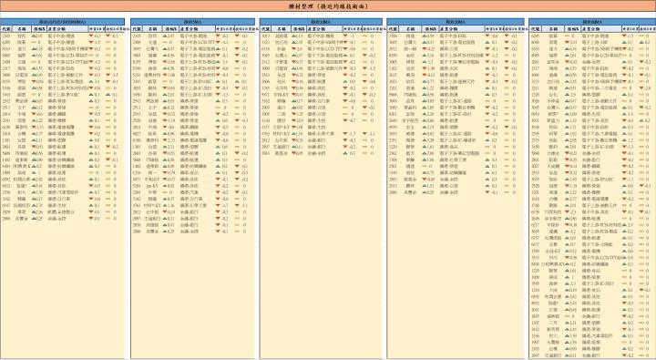 【01/14 腫材日報】 每日盤後籌碼資料總整理
