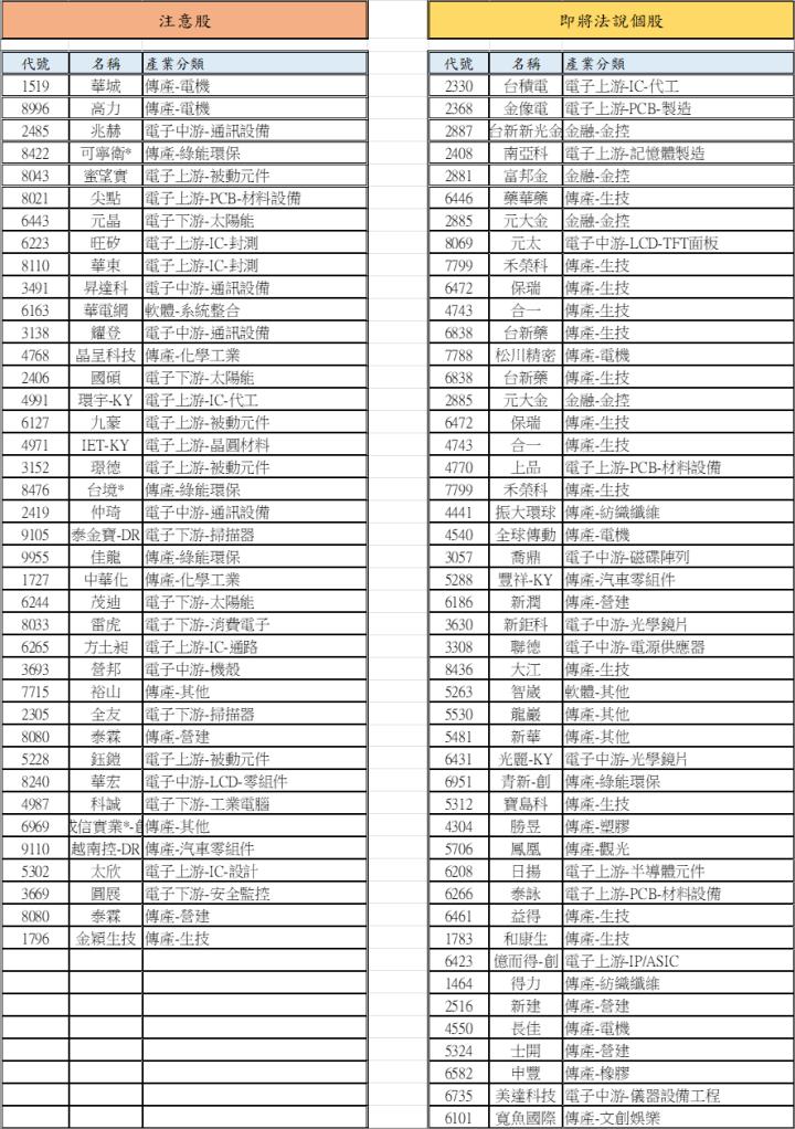 【01/15 腫材日報】 每日盤後籌碼資料總整理
