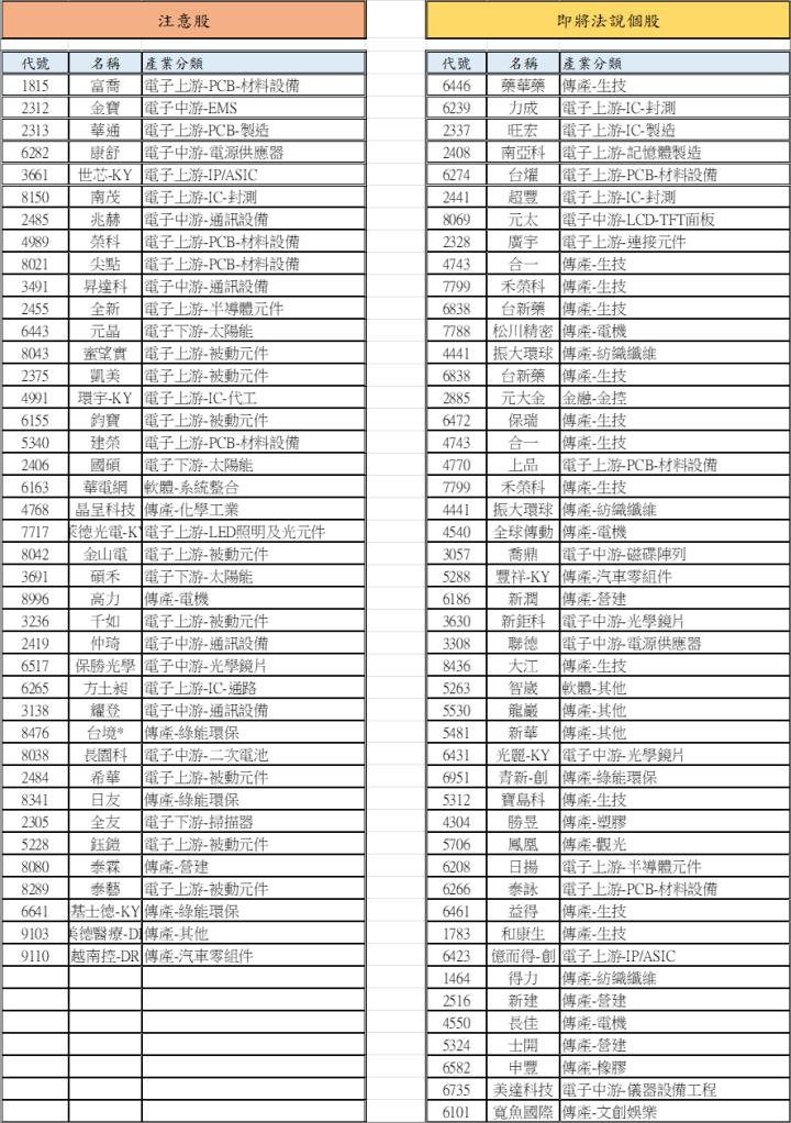 【01/16 腫材日報】 每日盤後籌碼資料總整理