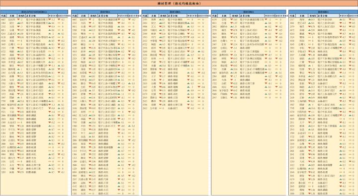 【01/16 腫材日報】 每日盤後籌碼資料總整理