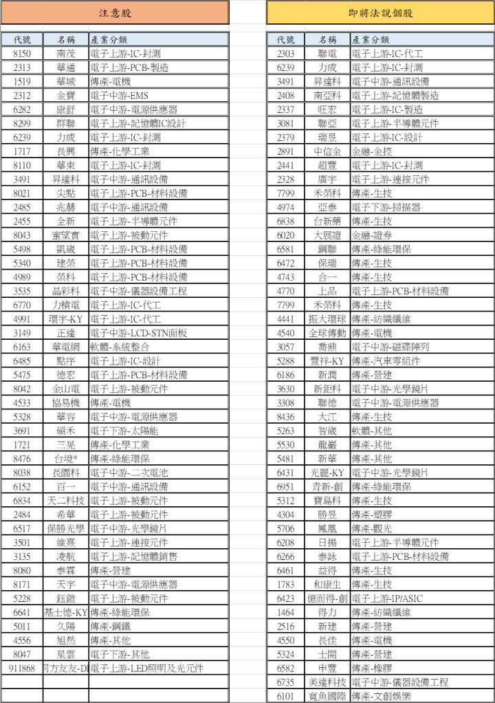 【01/19 腫材日報】 每日盤後籌碼資料總整理