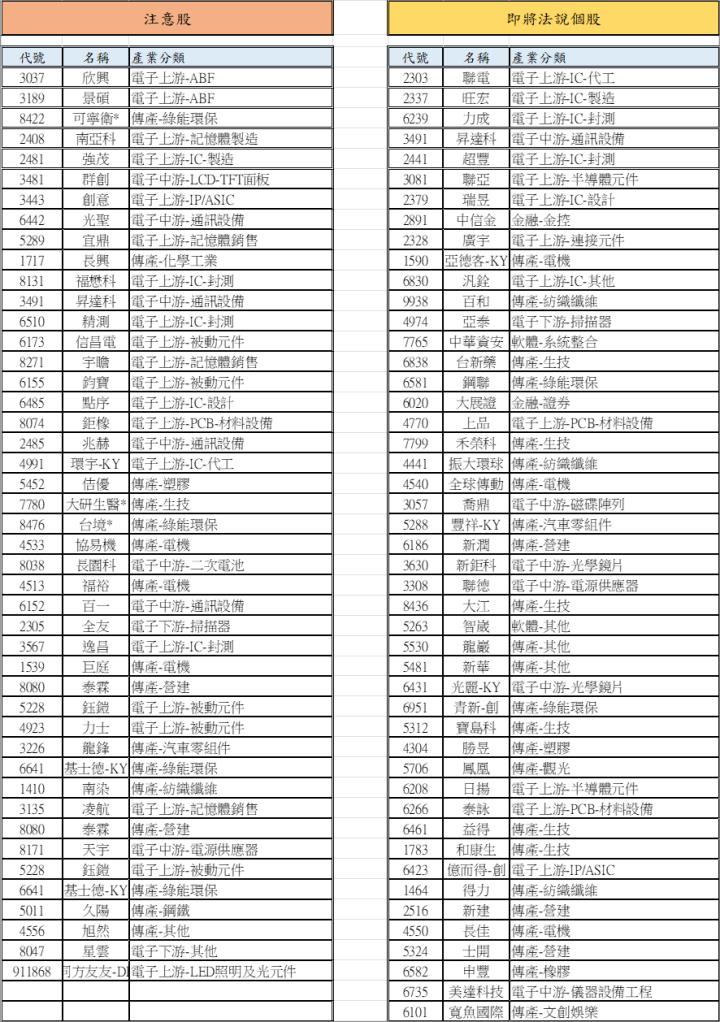 【01/20 腫材日報】 每日盤後籌碼資料總整理