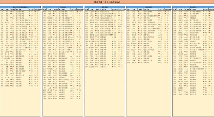 【01/20 腫材日報】 每日盤後籌碼資料總整理