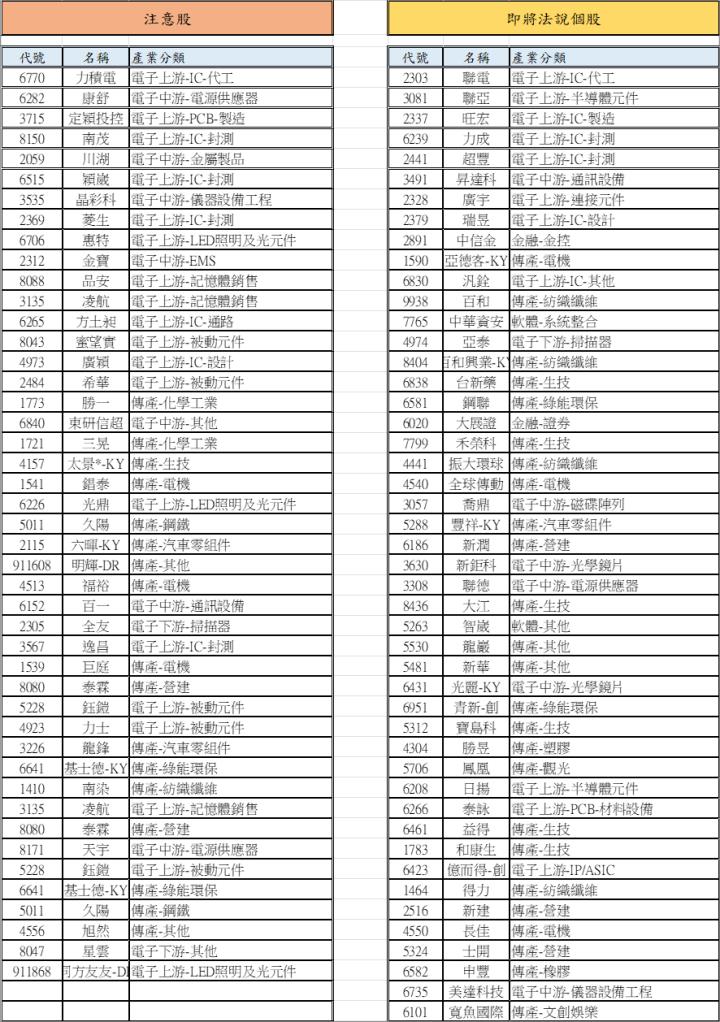 【01/21 腫材日報】 每日盤後籌碼資料總整理