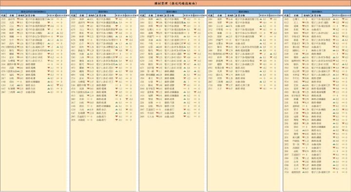 【01/21 腫材日報】 每日盤後籌碼資料總整理