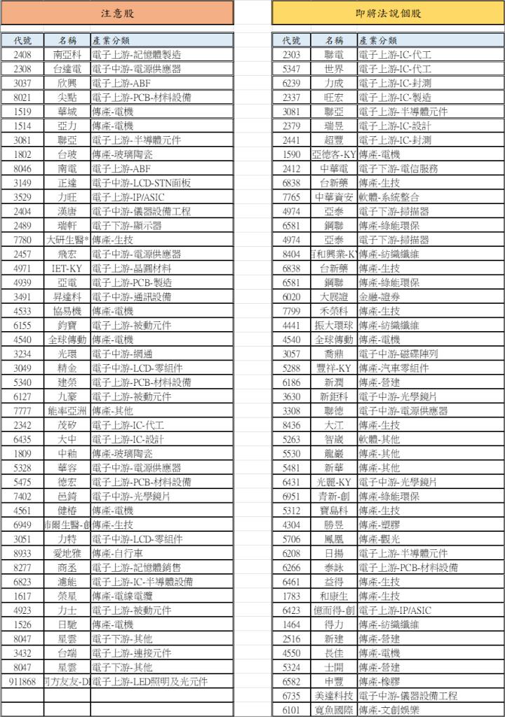 【01/23 腫材日報】 每日盤後籌碼資料總整理