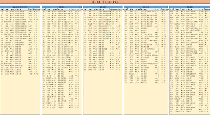【01/23 腫材日報】 每日盤後籌碼資料總整理
