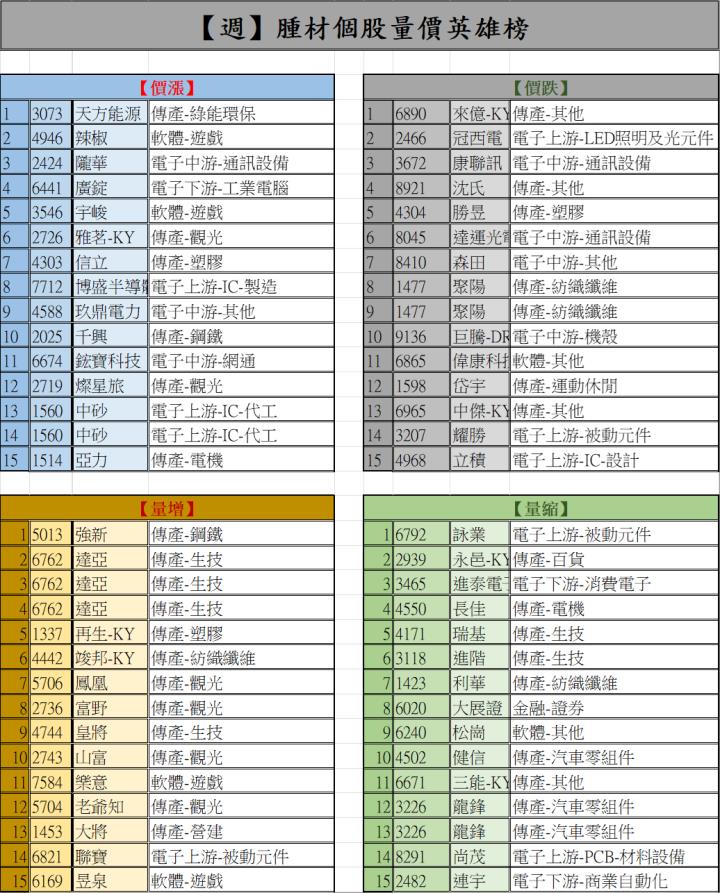 【01/23 腫材日報】 每日盤後籌碼資料總整理