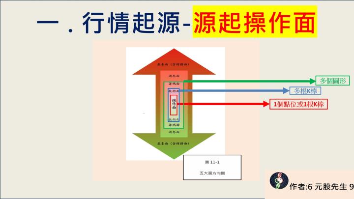 元股先生【VIP】69G力-我獨自升級-LV1