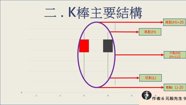 元股先生【VIP】69G力-我獨自升級-LV1