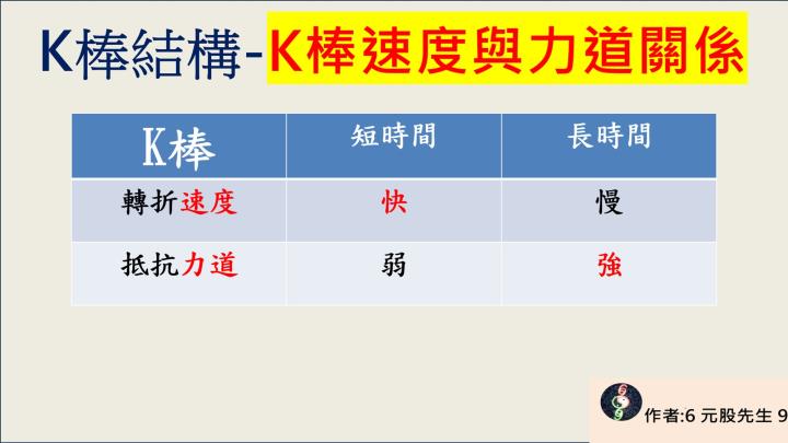 元股先生【VIP】69G力-我獨自升級-LV1