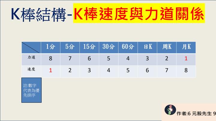 元股先生【VIP】69G力-我獨自升級-LV1