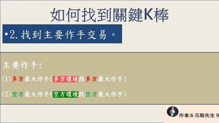 元股先生【VIP】69G力-我獨自升級-LV1