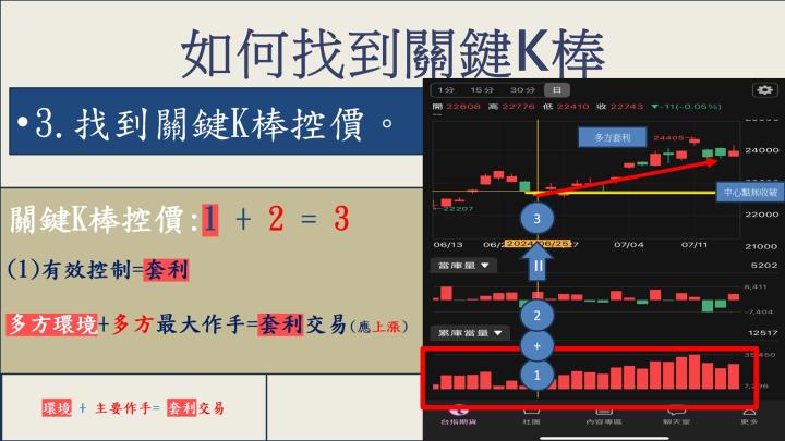 元股先生【VIP】69G力-我獨自升級-LV1