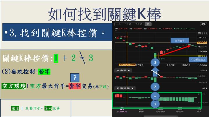 元股先生【VIP】69G力-我獨自升級-LV1