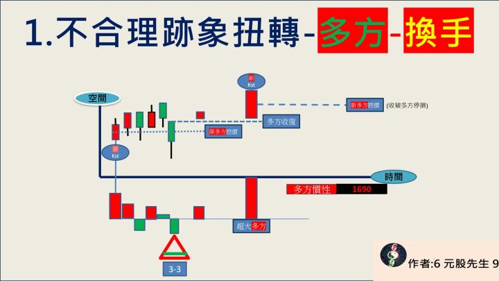 元股先生【VIP】69G力-我獨自升級-LV2